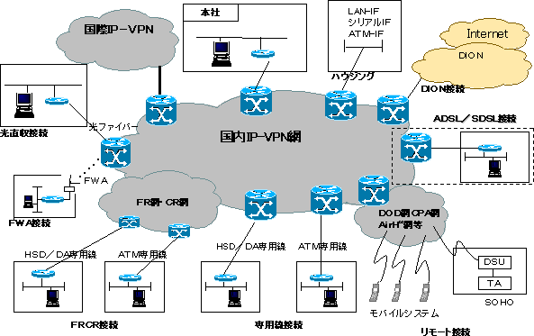 Kddi Ip Vpnサービス の拡充について