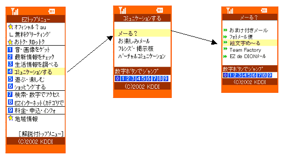 Ezwebコンテンツ 絵文字め る の機能追加について