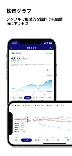 株価グラフ：シンプルで直感的な操作で株価動向にアクセス