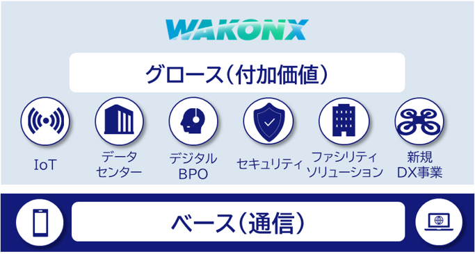 ビジネスセグメント概要図