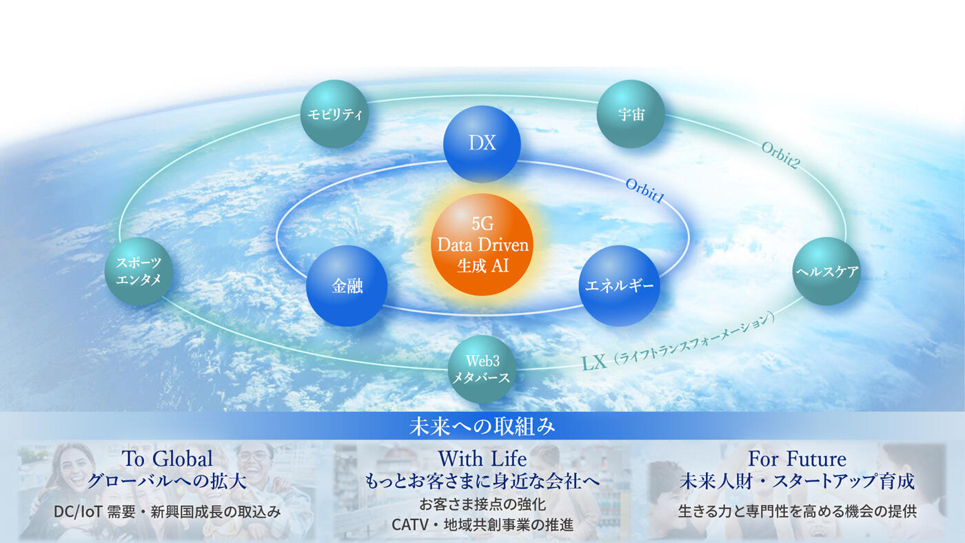 図:新サテライトグロース戦略