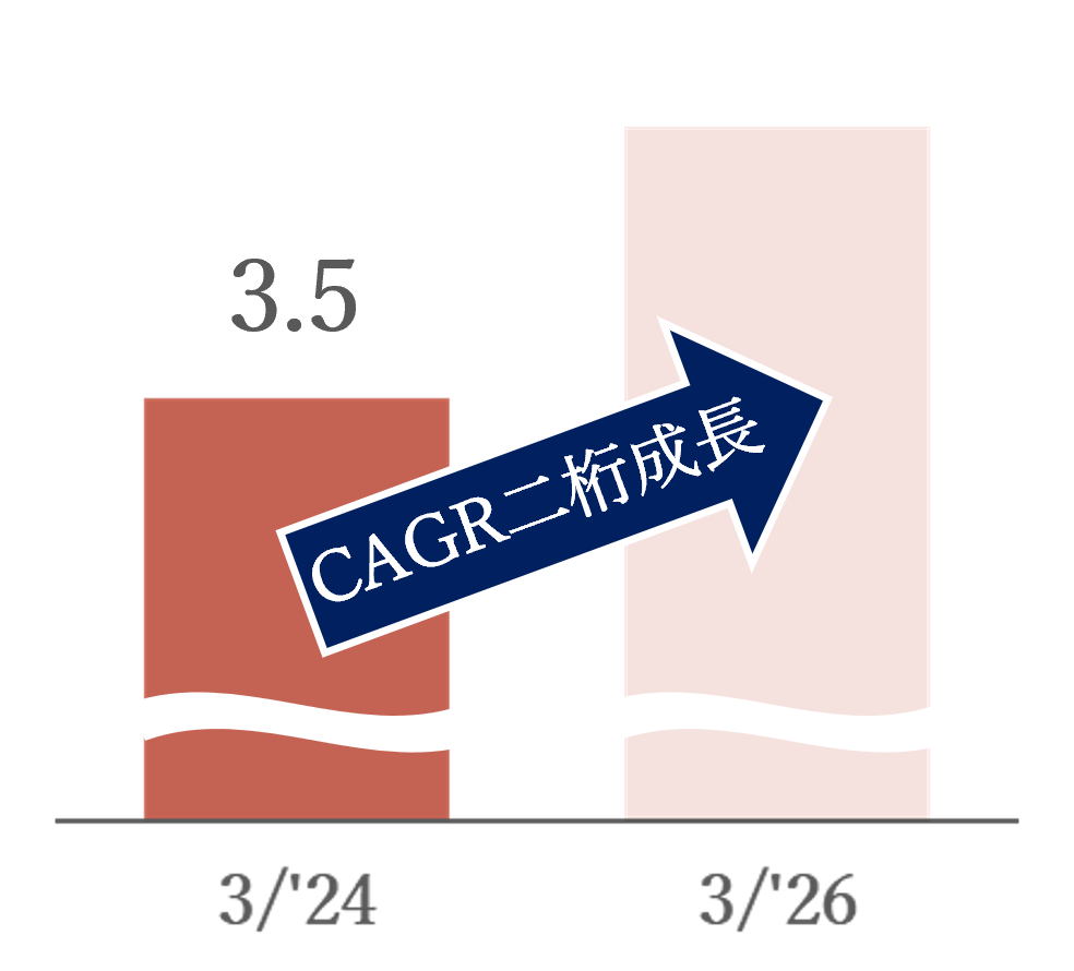 棒グラフ:貸出残高