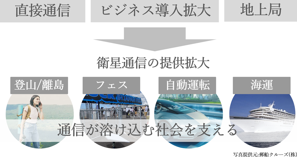 イメージ:衛星通信の提供拡大
