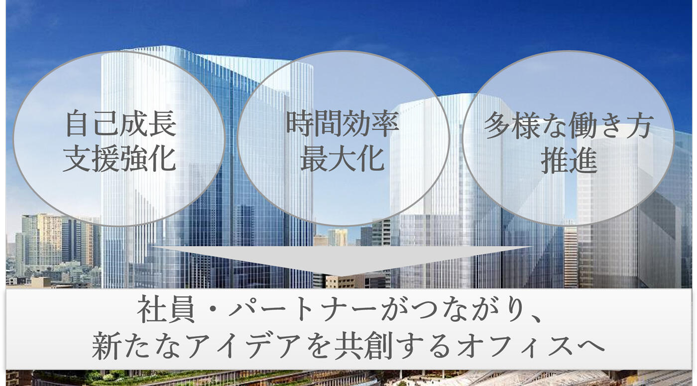 イメージ:人財ファースト企業への変革