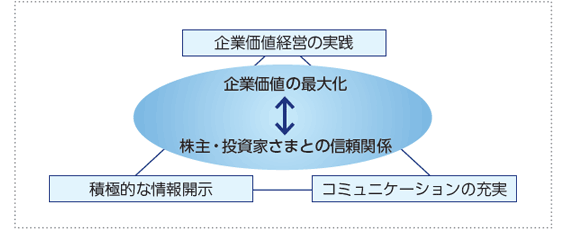 イメージ:基本的な考え方