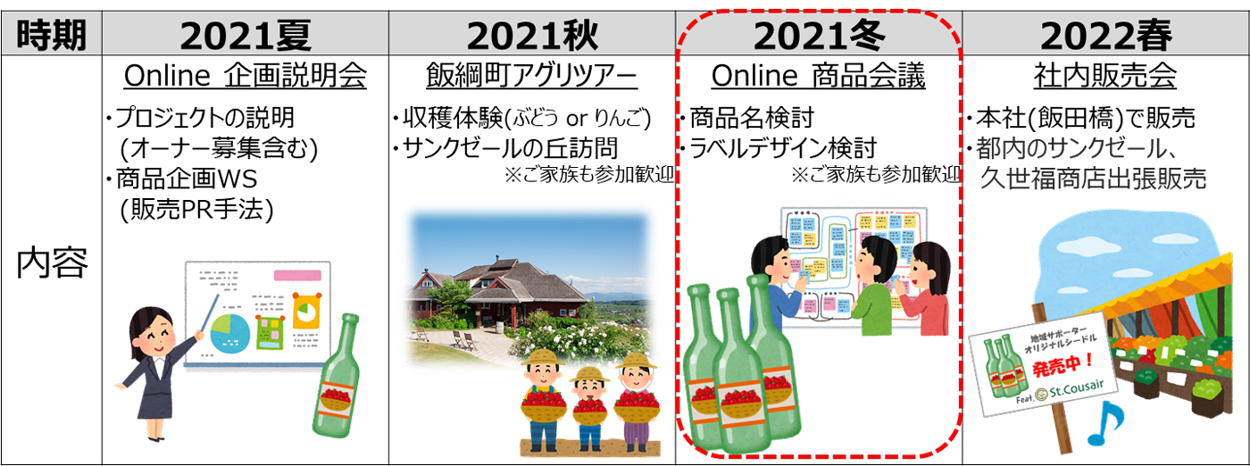 1年間のプログラム概要