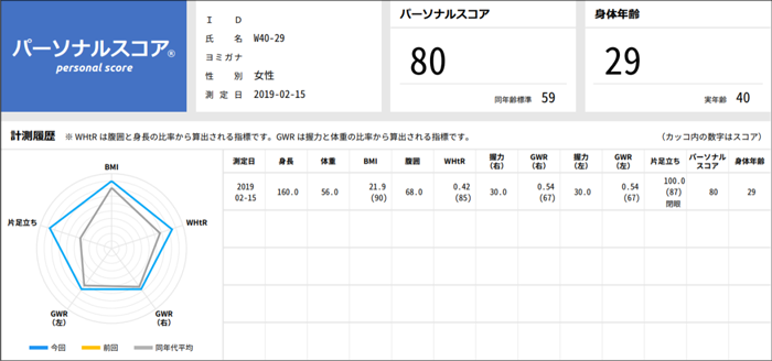 イメージ:身体年齢結果シート