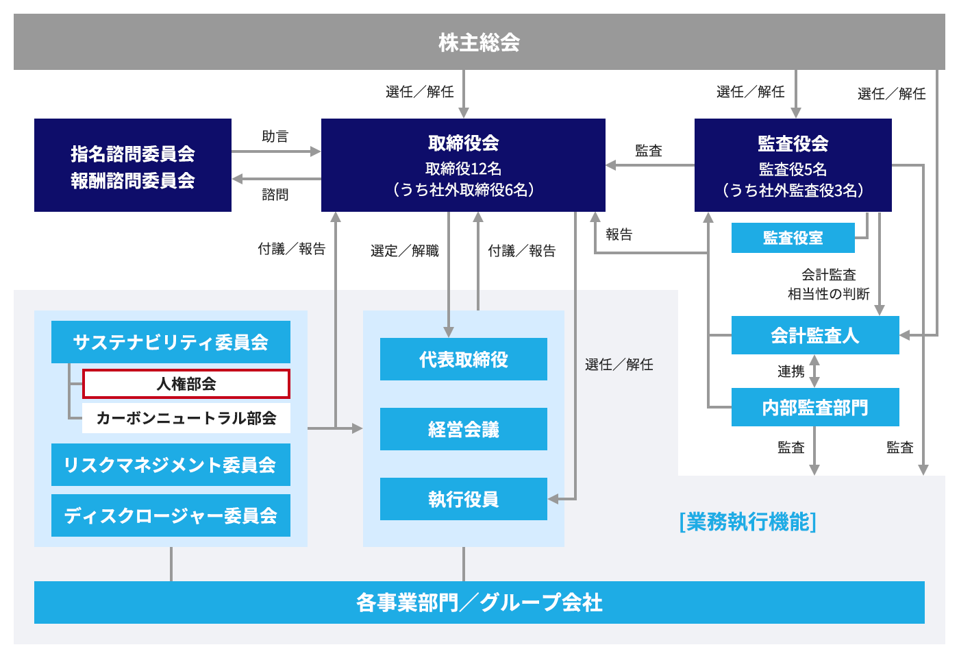 体制図 イメージ