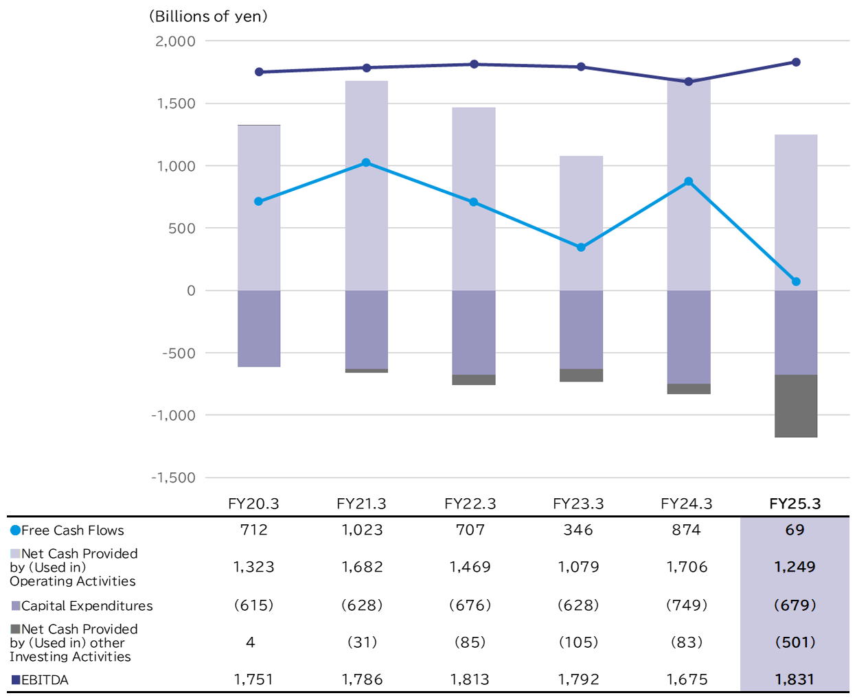 Graph