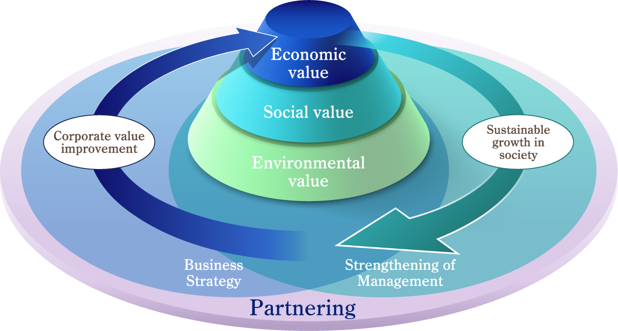 Image: Sustainability Management