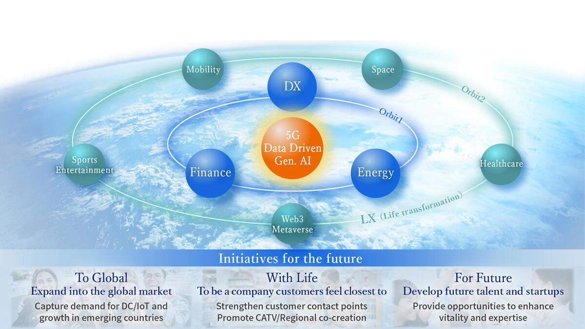 Image: New Satellite Growth Strategy