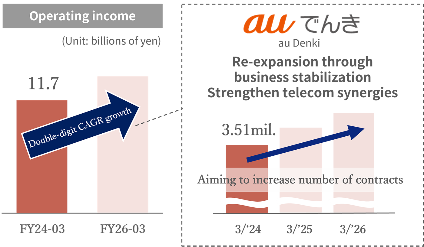 image: Communication × Energy