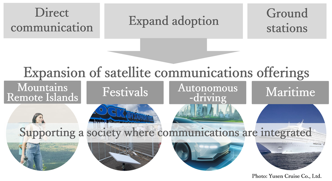 Image: Expansion of satellite communications offerings