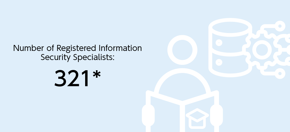 Number of Registered Information Security Specialists: 321*