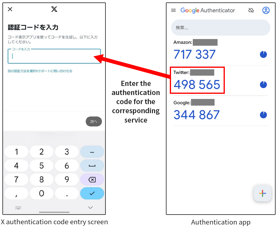 Enter the authentication code for the corresponding service