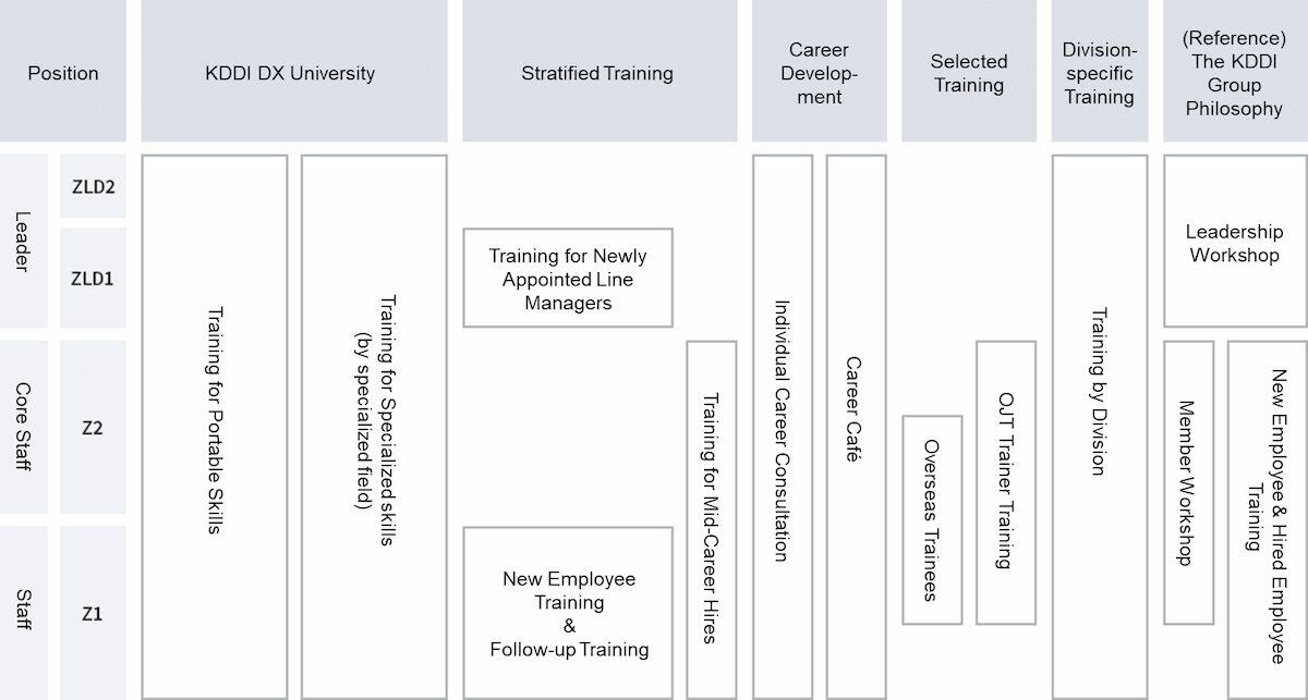 日本語の代替テキストは「図:キャリア形成支援制度」です。