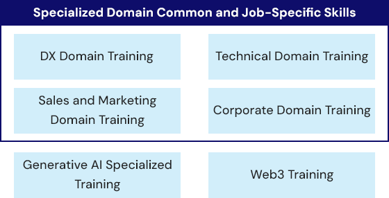 Image of Specialized skills Training Programs