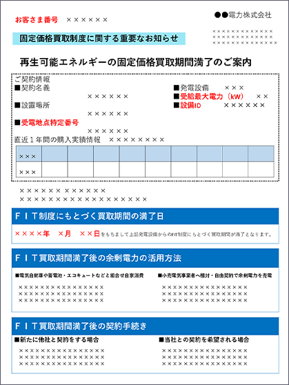 買取期間満了に関する通知