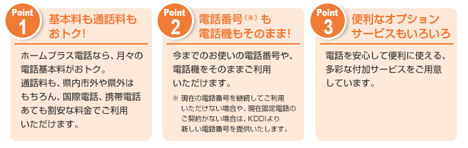 Point1：基本料も通話料もおトク！ホームプラス電話なら、月々の電話基本料がおトク。通話料も、県内市外や県外はもちろん、国際電話、携帯電話あても割安な料金でご利用いただけます。 Point2：電話番号（※）も電話機もそのまま！今までのお使いの電話番号や、電話機をそのままご利用いただけます。 ※現在の電話番号を継続してご利用いただけない場合や、現在固定電話のご契約がない場合は、KDDIより新しい電話番号を提供いたします。 Point3：便利なオプションサービスもいろいろ 電話を安心して便利に使える、多彩な付加サービスをご用意しています。